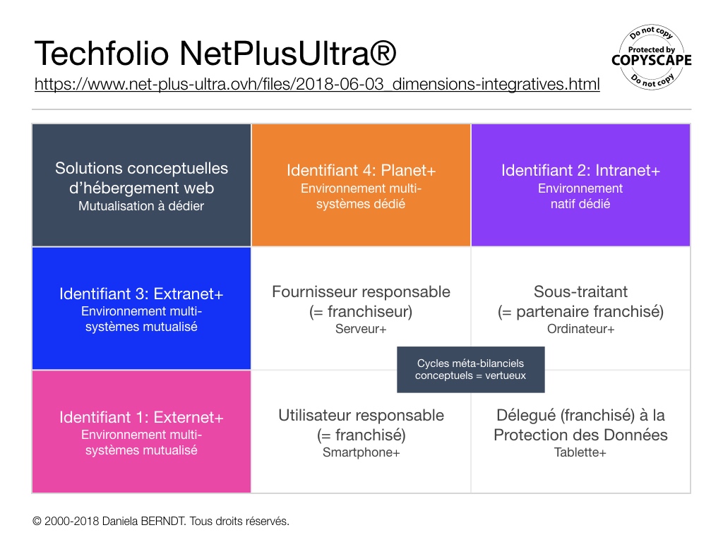  (FR) par Daniela BERNDT. Source: www.net-plus-ultra.ovh/fr/?post=2018-06-03-dimensions-integratives. Tous droits réservés. 